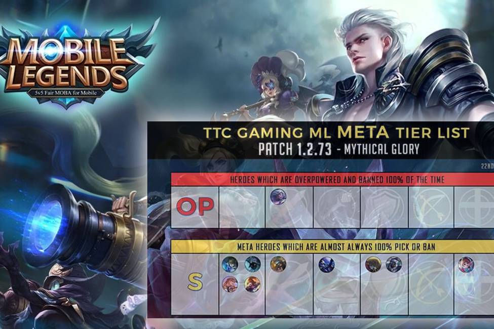 Understanding The Mlbb Meta Tier List And What Is Strong