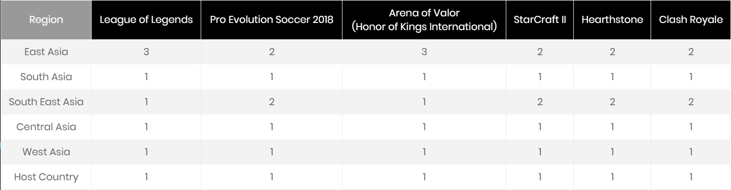 LoL And AoV Among Esports Titles At 2018 Asian Games, And Here's